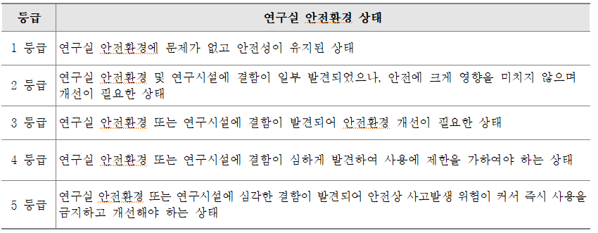 연구실환경상태.PNG