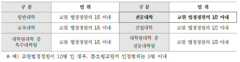 겸임교원과초빙교원.PNG