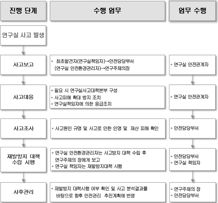 사고대응업무수행체계-가.PNG