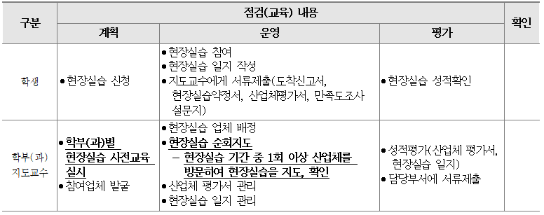 현장실습사전점검(교육)내용.PNG