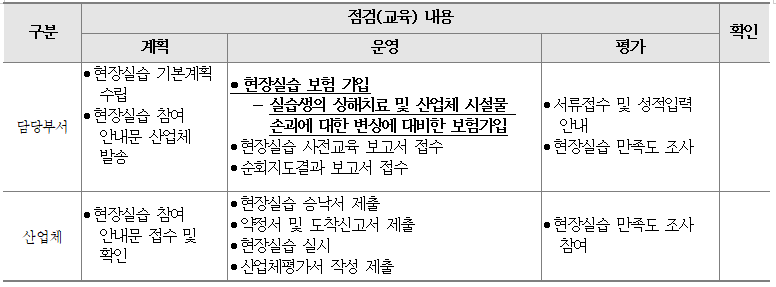 현장실습사전점검(교육)내용2.PNG