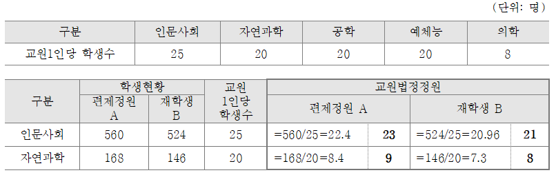 교원법정정원.PNG