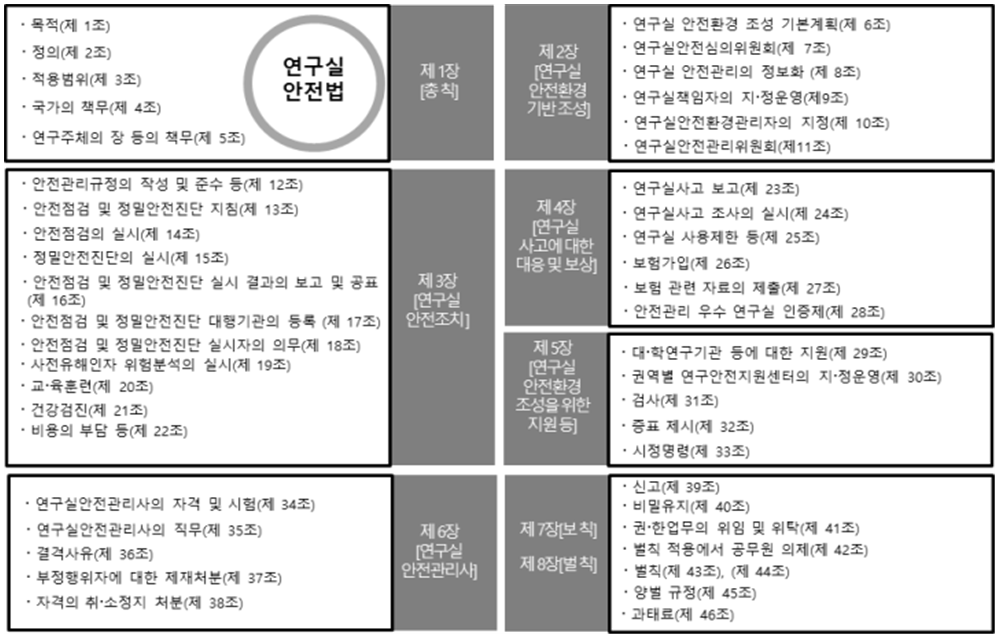 연구실안전법의구성.PNG