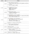 2021년 1월 3일 (일) 17:36 판의 섬네일