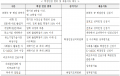 2020년 12월 7일 (월) 08:06 판의 섬네일