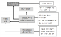 사고대응업무수행체계-나.PNG