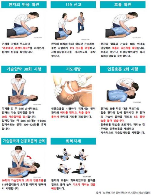 심폐소생술(CPR) 실시 방법.jpg