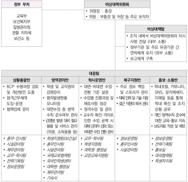 파일:감염병 발생 대응 체계 및 역할 (예).jpg